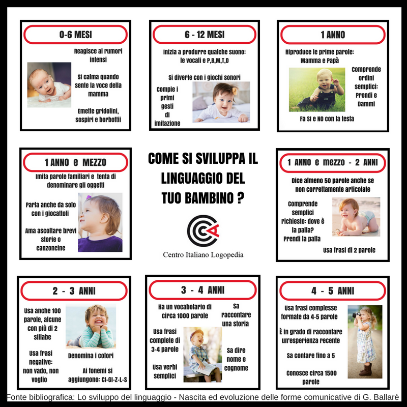 QUANTE PAROLE DOVREBBECONOSCERE ILTUO BAMBINO _