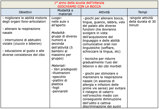 Schermata 2020-01-23 alle 15.02.13