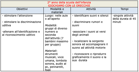 Schermata 2020-01-23 alle 15.02.23